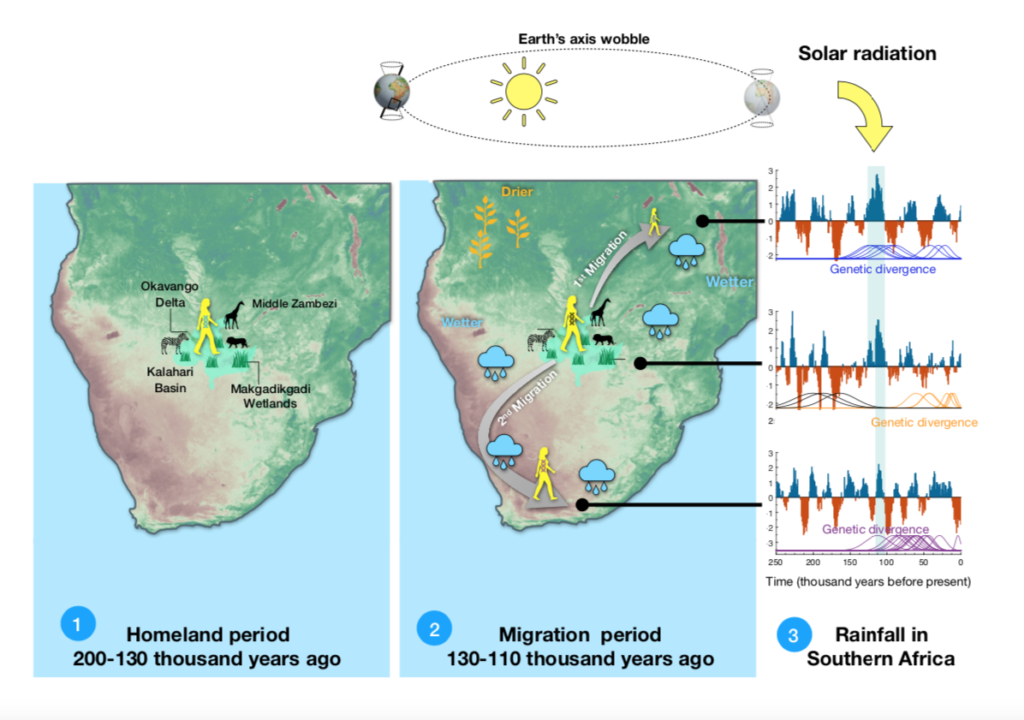 Climate Shifts Triggered Modern Humans First Migrations Out Of Their Southern African Homeland Ibs Center For Climate Physics